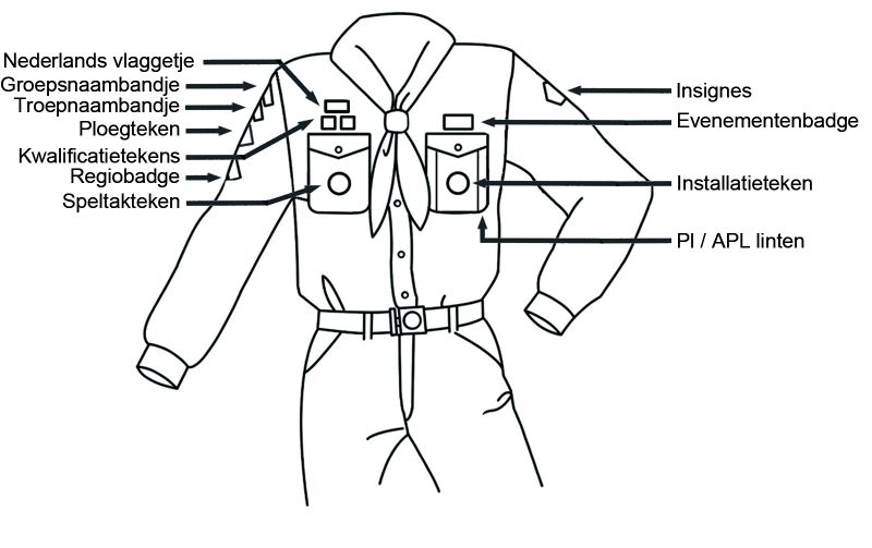 ScoutFit insignes